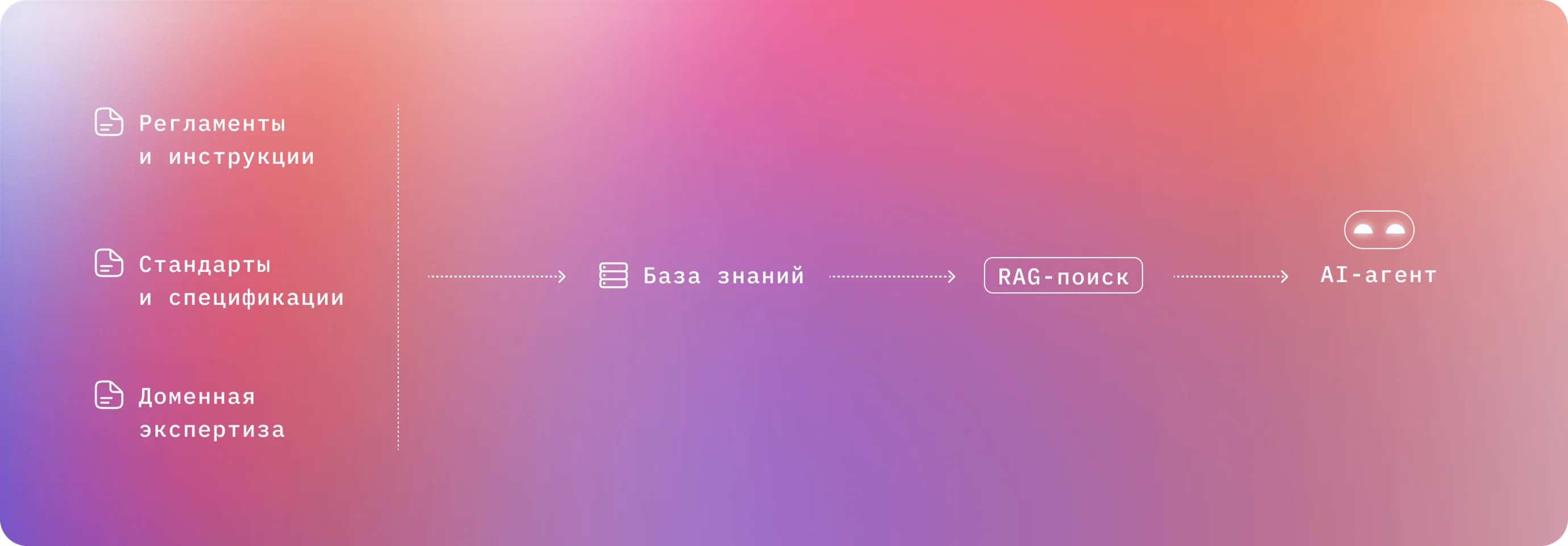Доменная экспертиза
