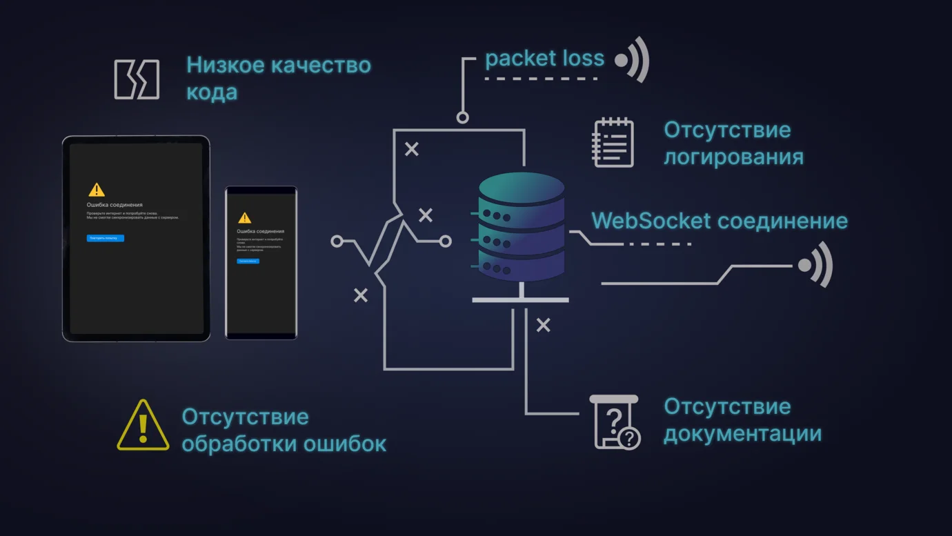 Анализ кода и проблем соединения 
