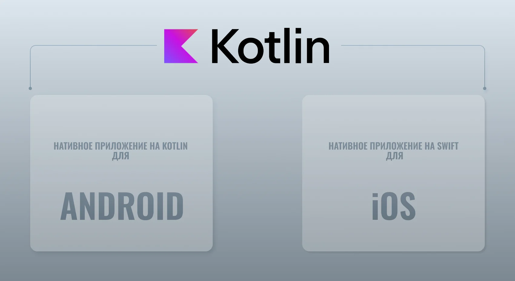 КОД9 создает кроссплатформенные приложения с помощью Kotlin Multiplatform